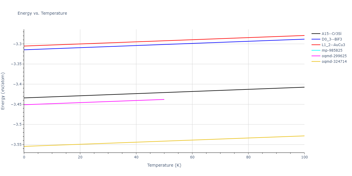 2011--Apostol-F--Al-Cu--LAMMPS--ipr1/mdthermo.Al3Cu.U