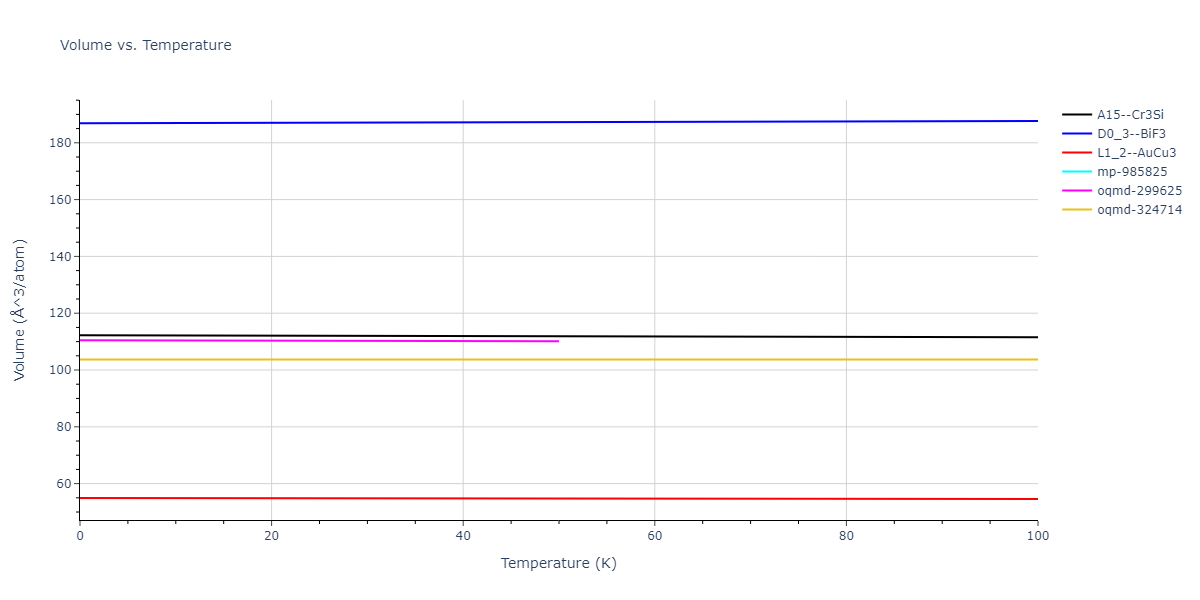 2011--Apostol-F--Al-Cu--LAMMPS--ipr1/mdthermo.Al3Cu.V