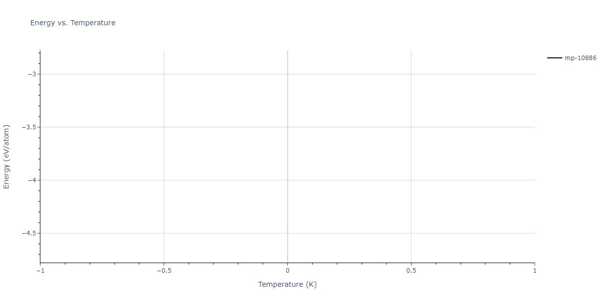 2011--Apostol-F--Al-Cu--LAMMPS--ipr1/mdthermo.Al3Cu2.U