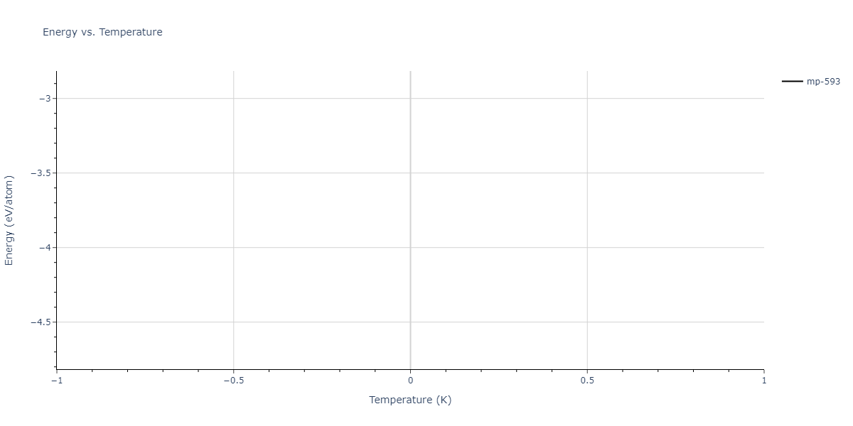 2011--Apostol-F--Al-Cu--LAMMPS--ipr1/mdthermo.Al4Cu9.U
