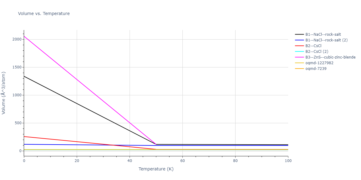2011--Apostol-F--Al-Cu--LAMMPS--ipr1/mdthermo.AlCu.V