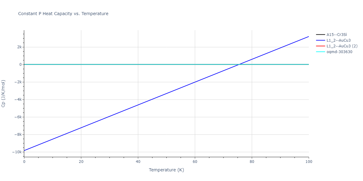2011--Apostol-F--Al-Cu--LAMMPS--ipr1/mdthermo.AlCu3.Cp