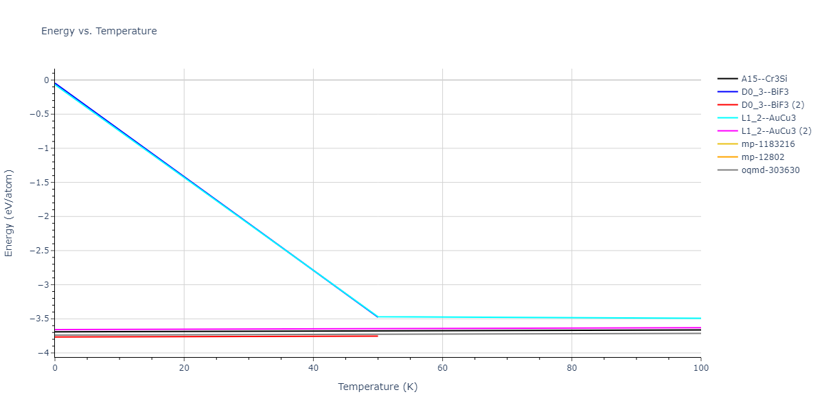 2011--Apostol-F--Al-Cu--LAMMPS--ipr1/mdthermo.AlCu3.U