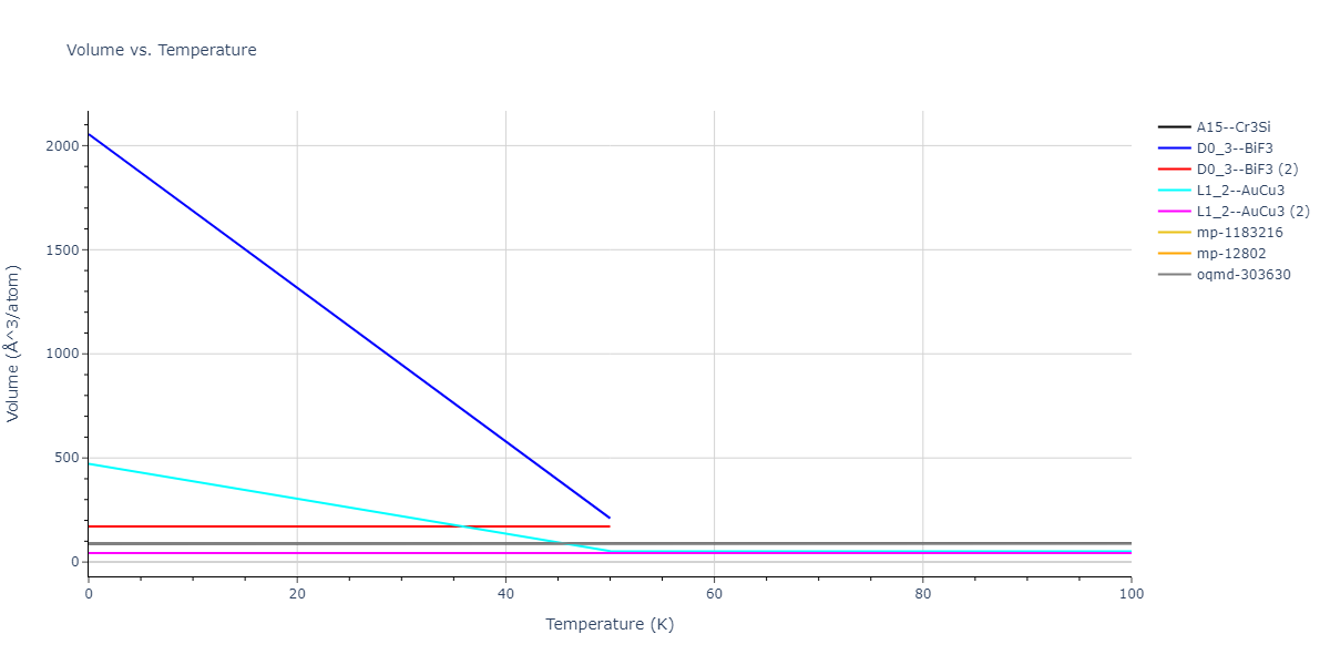 2011--Apostol-F--Al-Cu--LAMMPS--ipr1/mdthermo.AlCu3.V
