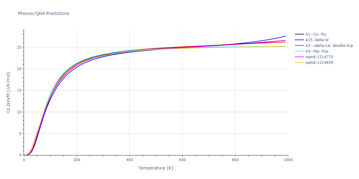 2011--Apostol-F--Al-Cu--LAMMPS--ipr1/phonon.Al.Cp-poly.png