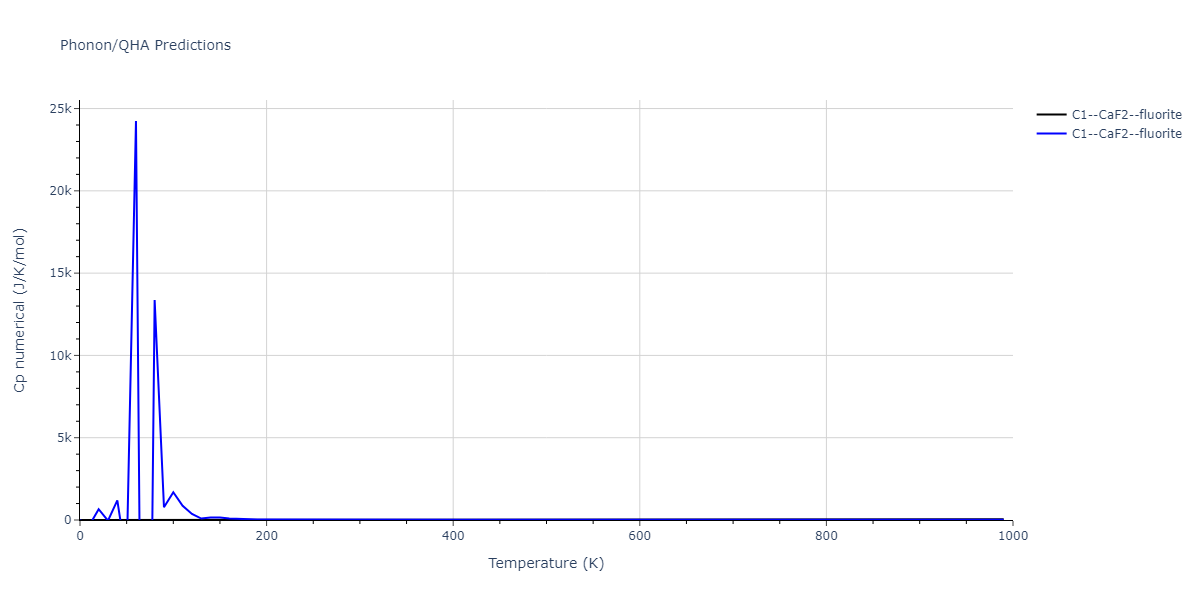 2011--Apostol-F--Al-Cu--LAMMPS--ipr1/phonon.Al2Cu.Cp-num.png