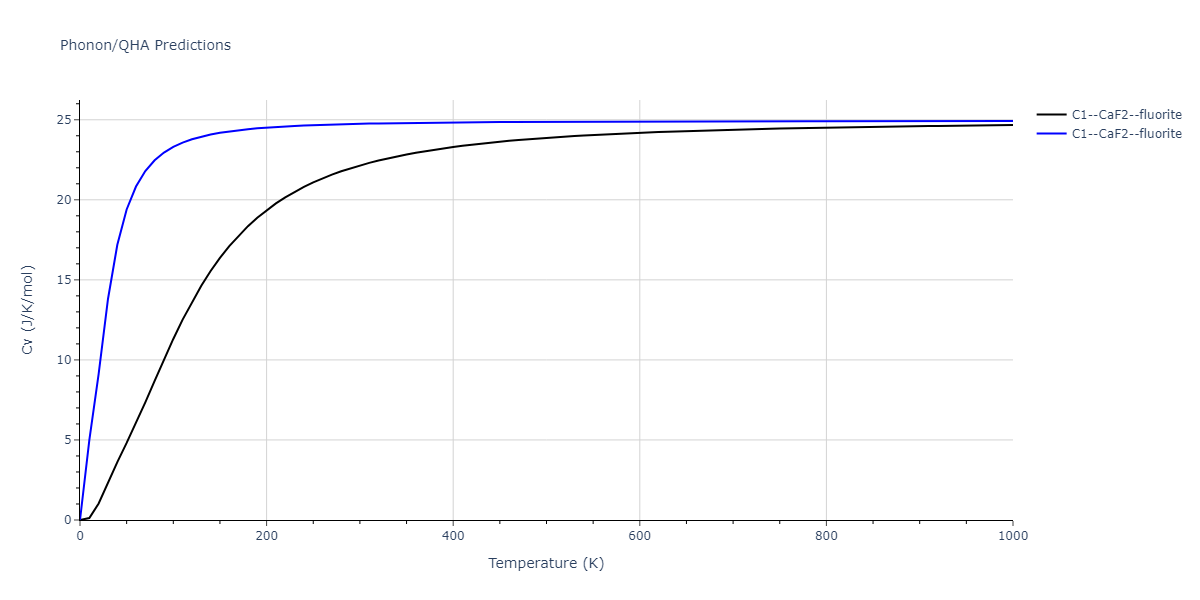 2011--Apostol-F--Al-Cu--LAMMPS--ipr1/phonon.Al2Cu.Cv.png