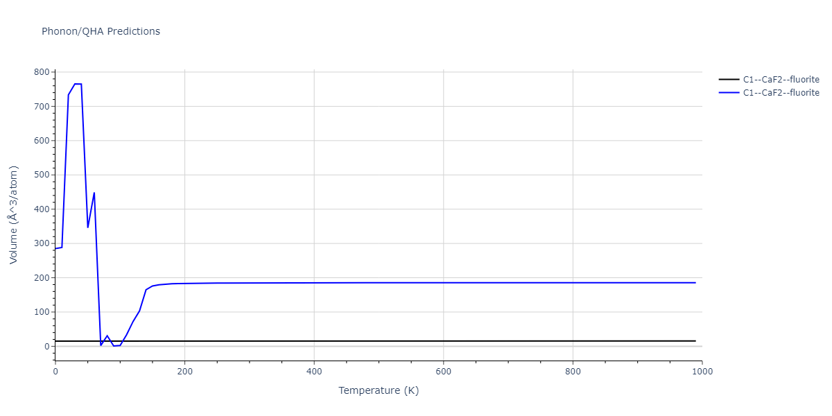 2011--Apostol-F--Al-Cu--LAMMPS--ipr1/phonon.Al2Cu.V.png