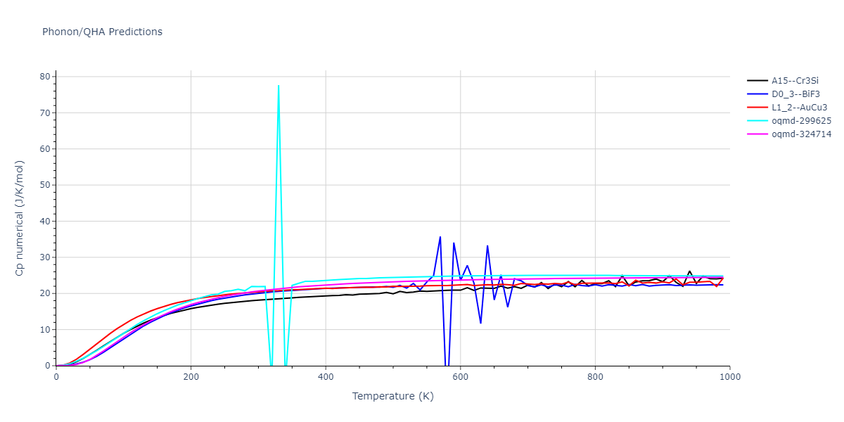 2011--Apostol-F--Al-Cu--LAMMPS--ipr1/phonon.Al3Cu.Cp-num.png