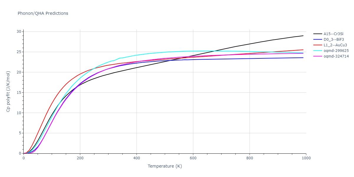 2011--Apostol-F--Al-Cu--LAMMPS--ipr1/phonon.Al3Cu.Cp-poly.png