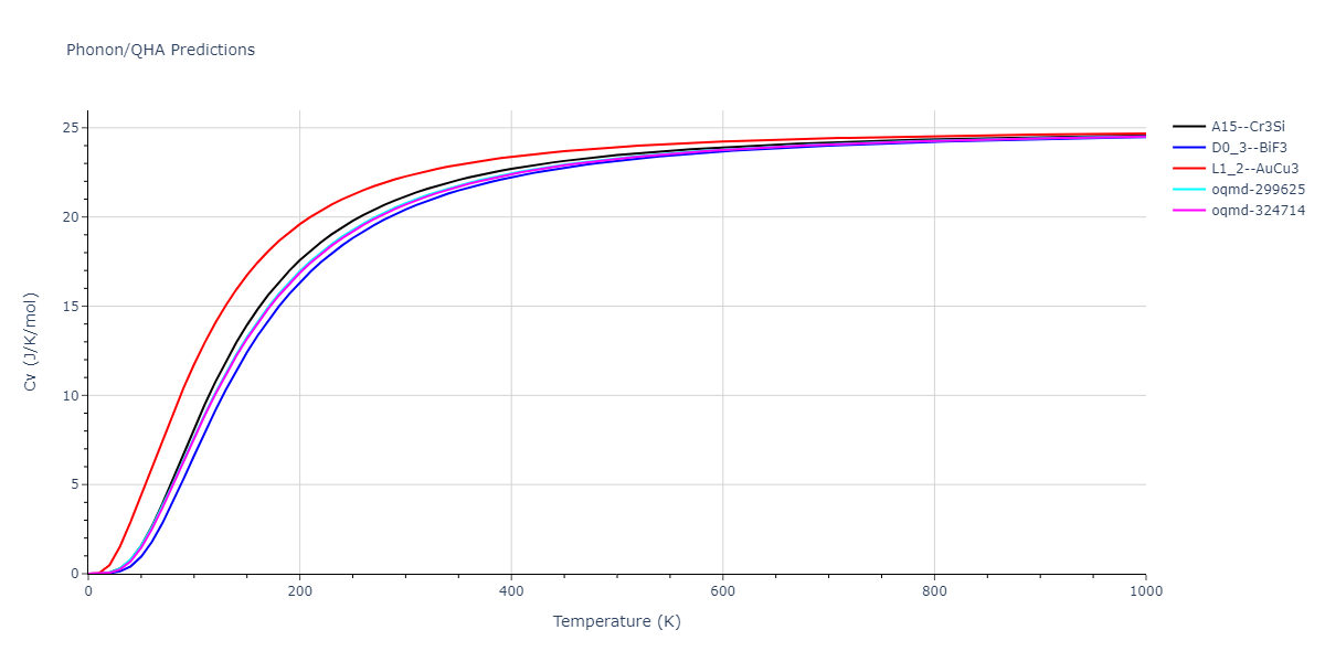 2011--Apostol-F--Al-Cu--LAMMPS--ipr1/phonon.Al3Cu.Cv.png