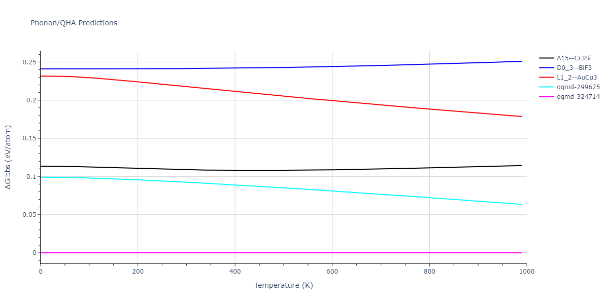 2011--Apostol-F--Al-Cu--LAMMPS--ipr1/phonon.Al3Cu.G.png