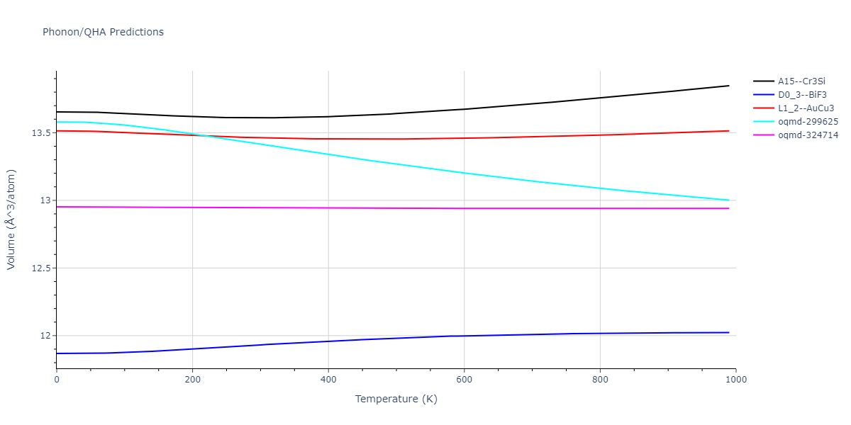 2011--Apostol-F--Al-Cu--LAMMPS--ipr1/phonon.Al3Cu.V.png