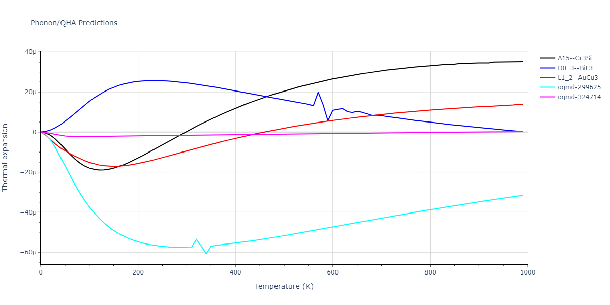 2011--Apostol-F--Al-Cu--LAMMPS--ipr1/phonon.Al3Cu.alpha.png