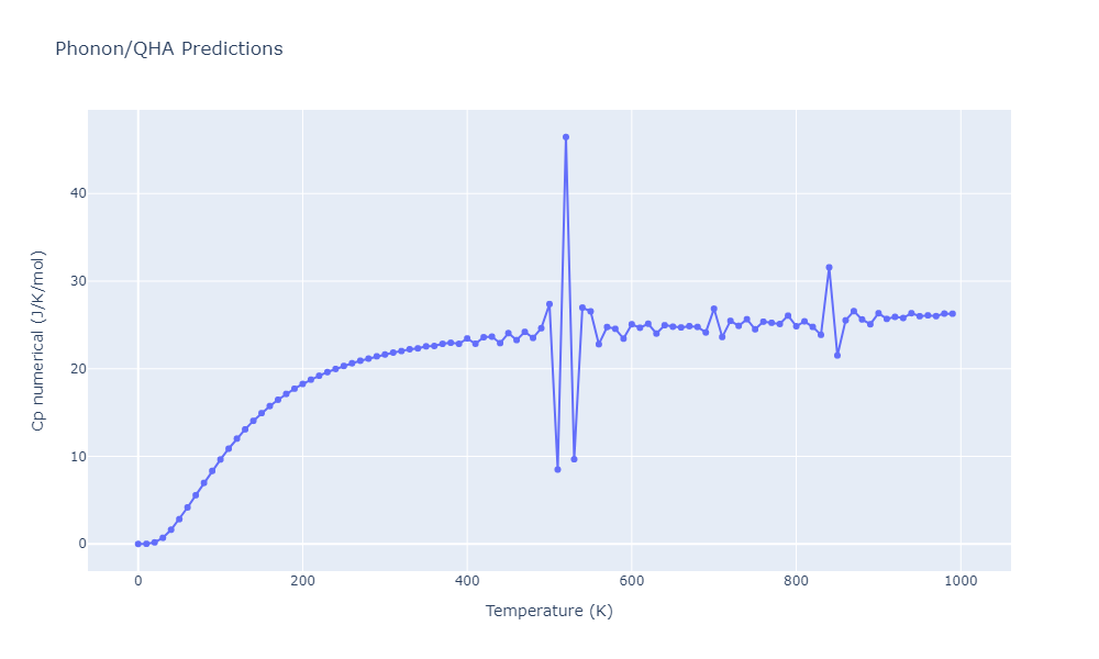 2011--Apostol-F--Al-Cu--LAMMPS--ipr1/phonon.Al3Cu2.Cp-num.png