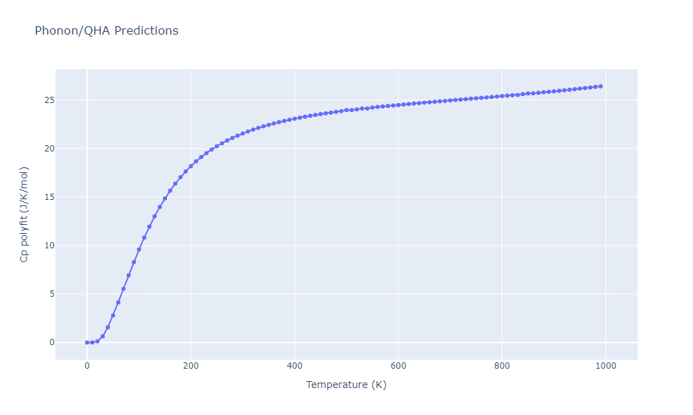 2011--Apostol-F--Al-Cu--LAMMPS--ipr1/phonon.Al3Cu2.Cp-poly.png