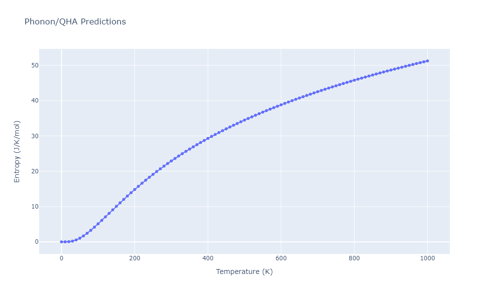 2011--Apostol-F--Al-Cu--LAMMPS--ipr1/phonon.Al3Cu2.S.png