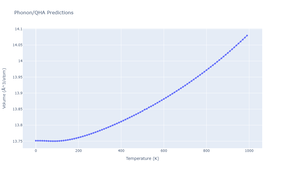 2011--Apostol-F--Al-Cu--LAMMPS--ipr1/phonon.Al3Cu2.V.png