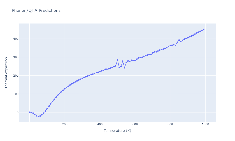 2011--Apostol-F--Al-Cu--LAMMPS--ipr1/phonon.Al3Cu2.alpha.png