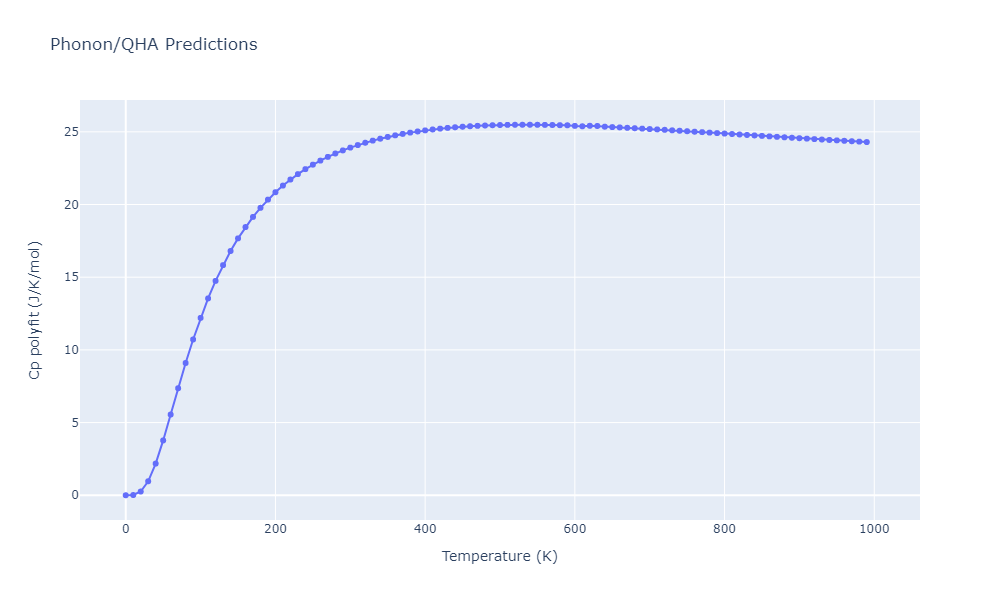 2011--Apostol-F--Al-Cu--LAMMPS--ipr1/phonon.Al4Cu15.Cp-poly.png