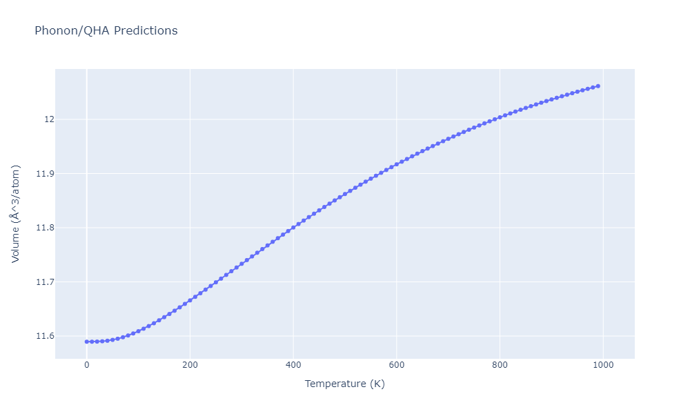 2011--Apostol-F--Al-Cu--LAMMPS--ipr1/phonon.Al4Cu15.V.png