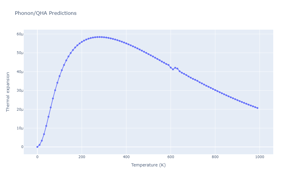 2011--Apostol-F--Al-Cu--LAMMPS--ipr1/phonon.Al4Cu15.alpha.png