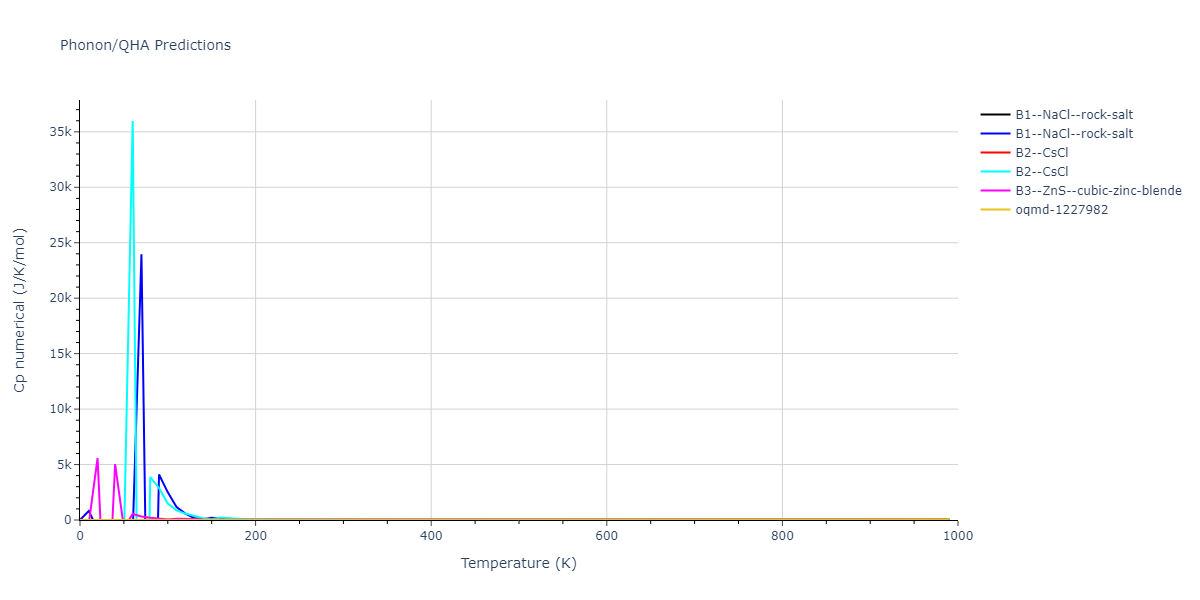 2011--Apostol-F--Al-Cu--LAMMPS--ipr1/phonon.AlCu.Cp-num.png