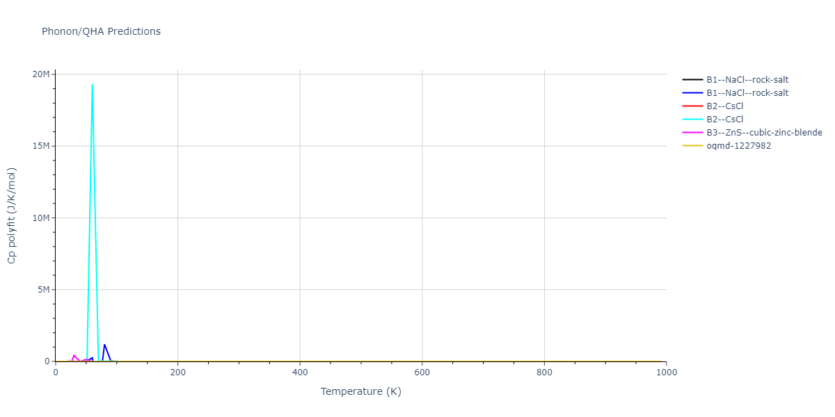 2011--Apostol-F--Al-Cu--LAMMPS--ipr1/phonon.AlCu.Cp-poly.png