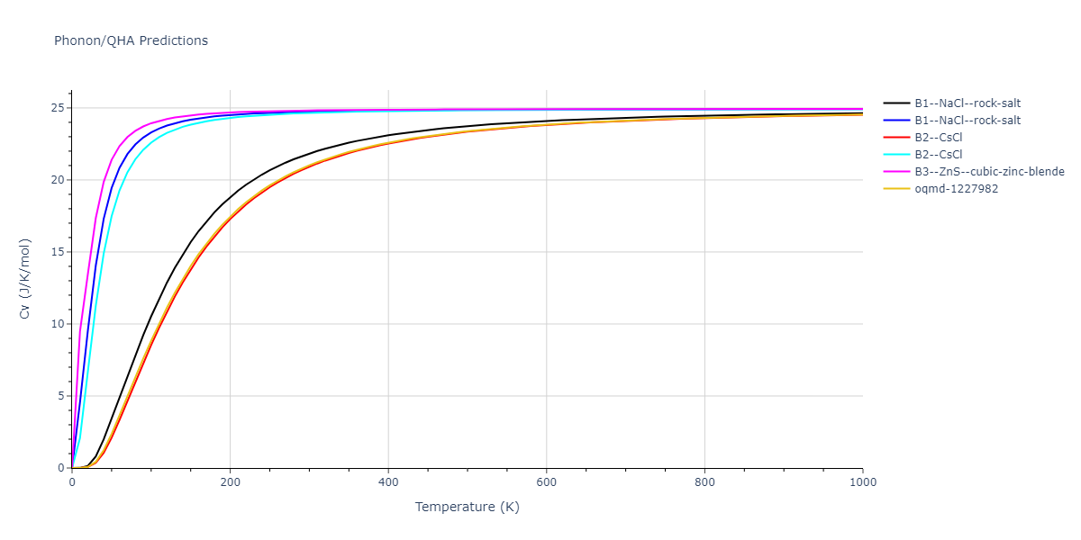 2011--Apostol-F--Al-Cu--LAMMPS--ipr1/phonon.AlCu.Cv.png