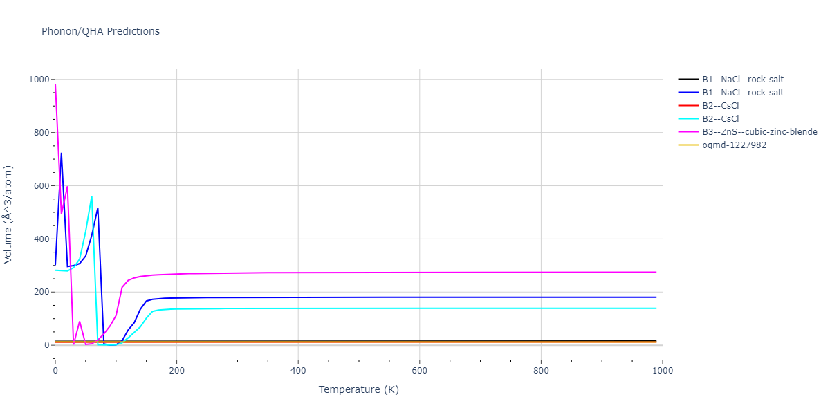 2011--Apostol-F--Al-Cu--LAMMPS--ipr1/phonon.AlCu.V.png