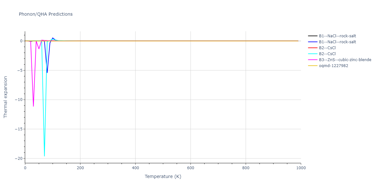 2011--Apostol-F--Al-Cu--LAMMPS--ipr1/phonon.AlCu.alpha.png