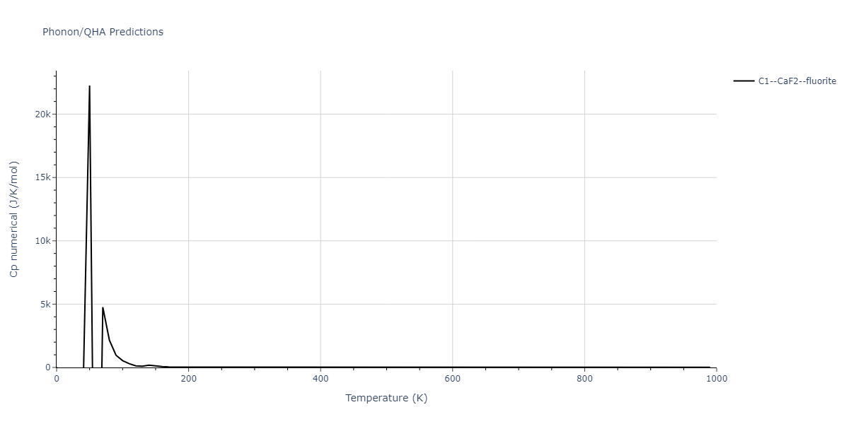 2011--Apostol-F--Al-Cu--LAMMPS--ipr1/phonon.AlCu2.Cp-num.png