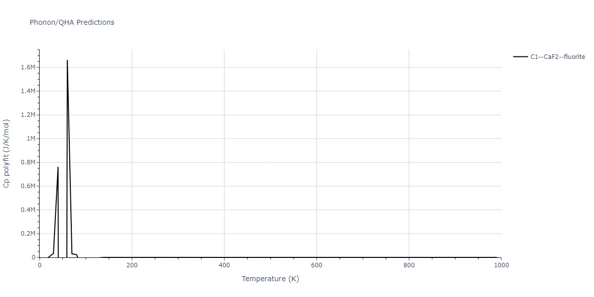 2011--Apostol-F--Al-Cu--LAMMPS--ipr1/phonon.AlCu2.Cp-poly.png