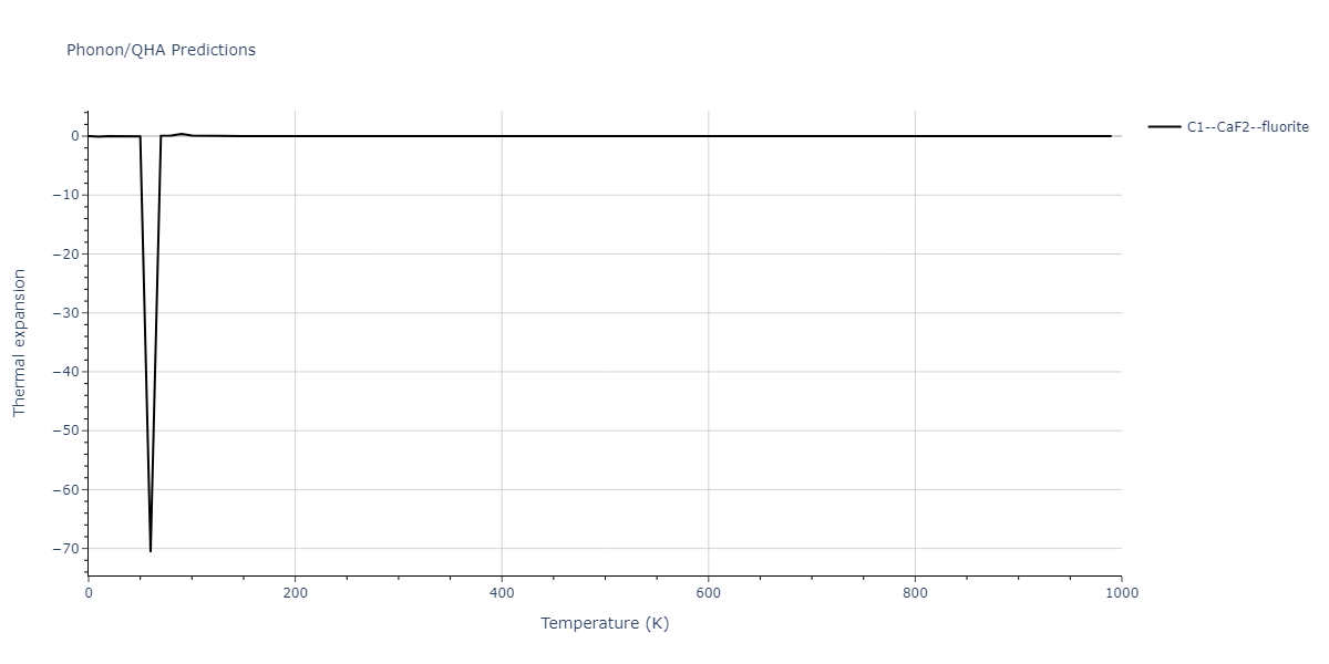 2011--Apostol-F--Al-Cu--LAMMPS--ipr1/phonon.AlCu2.alpha.png