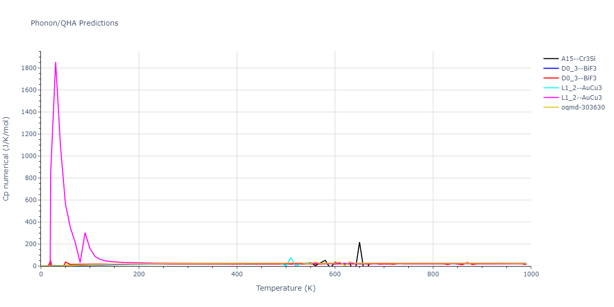 2011--Apostol-F--Al-Cu--LAMMPS--ipr1/phonon.AlCu3.Cp-num.png