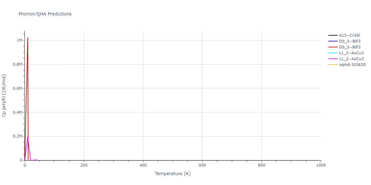 2011--Apostol-F--Al-Cu--LAMMPS--ipr1/phonon.AlCu3.Cp-poly.png