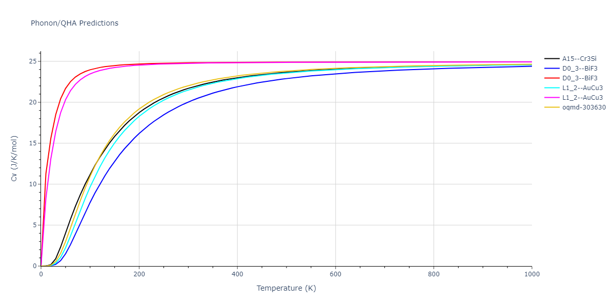 2011--Apostol-F--Al-Cu--LAMMPS--ipr1/phonon.AlCu3.Cv.png