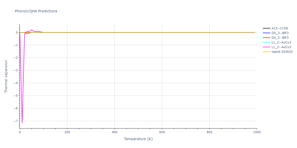 2011--Apostol-F--Al-Cu--LAMMPS--ipr1/phonon.AlCu3.alpha.png