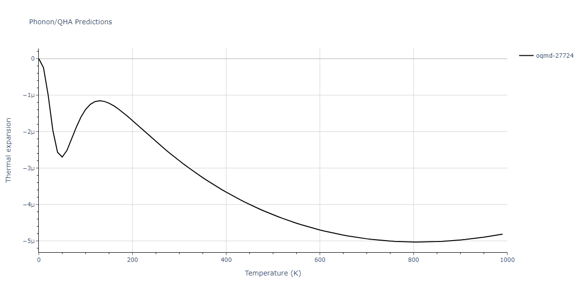 2011--Apostol-F--Al-Cu--LAMMPS--ipr1/phonon.AlCu4.alpha.png