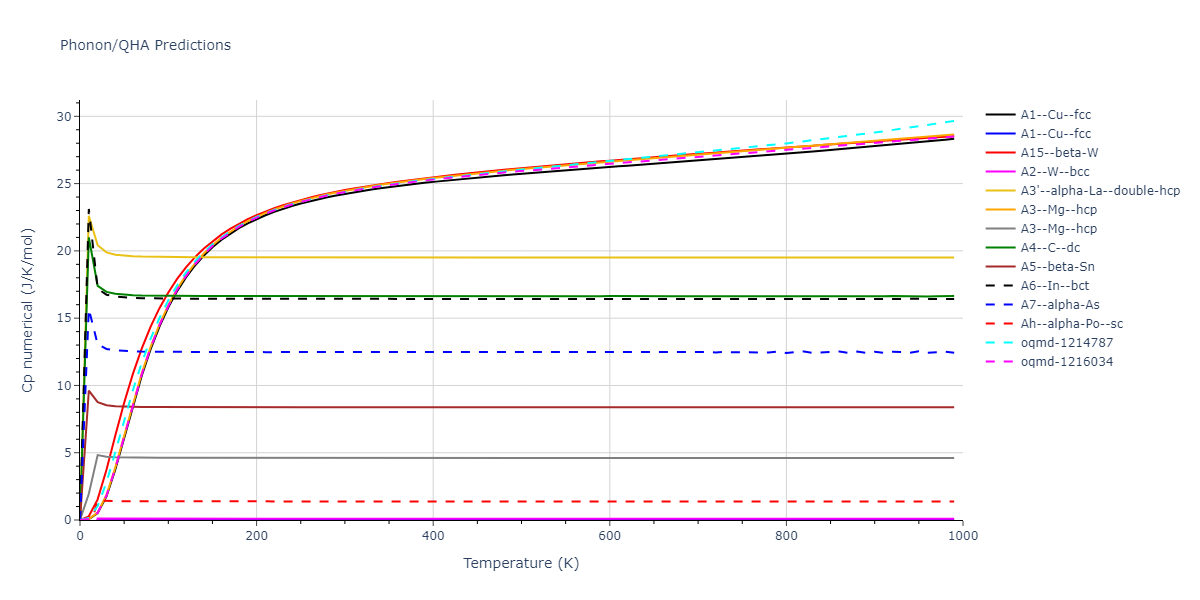 2011--Apostol-F--Al-Cu--LAMMPS--ipr1/phonon.Cu.Cp-num.png