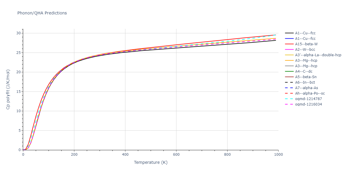 2011--Apostol-F--Al-Cu--LAMMPS--ipr1/phonon.Cu.Cp-poly.png