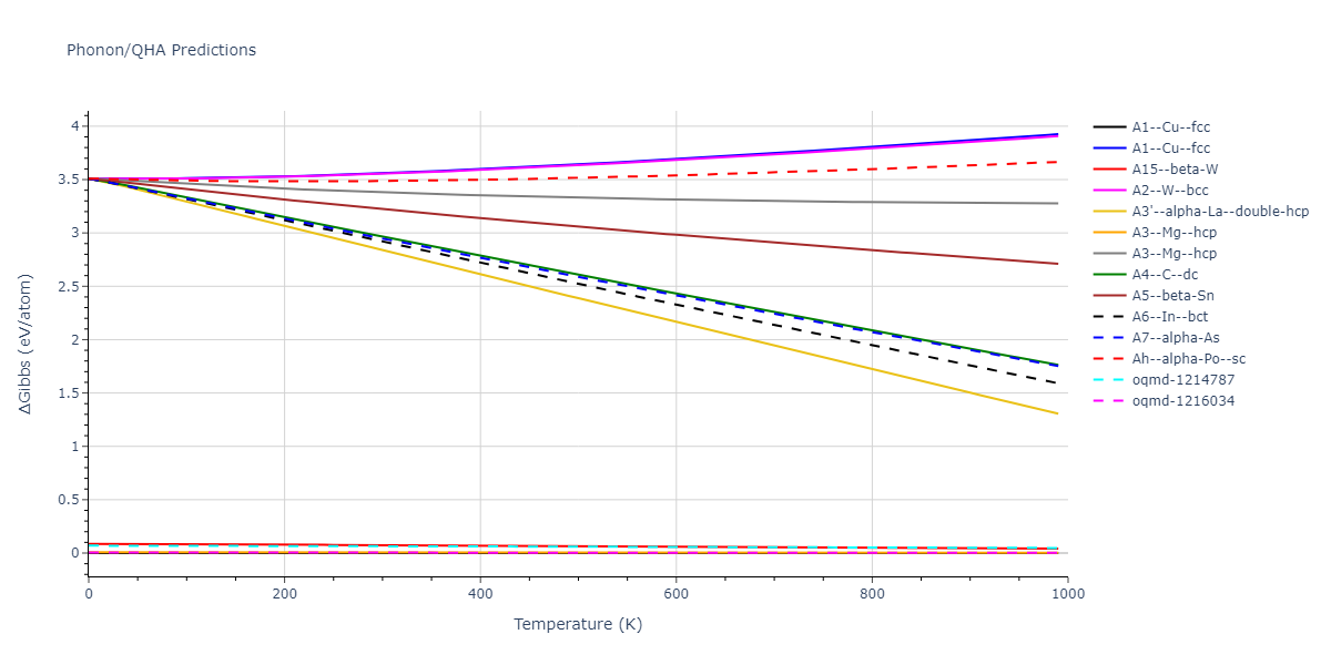 2011--Apostol-F--Al-Cu--LAMMPS--ipr1/phonon.Cu.G.png