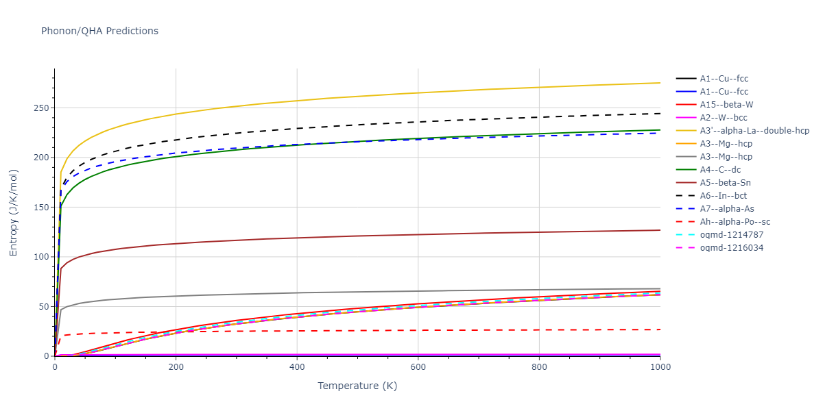 2011--Apostol-F--Al-Cu--LAMMPS--ipr1/phonon.Cu.S.png