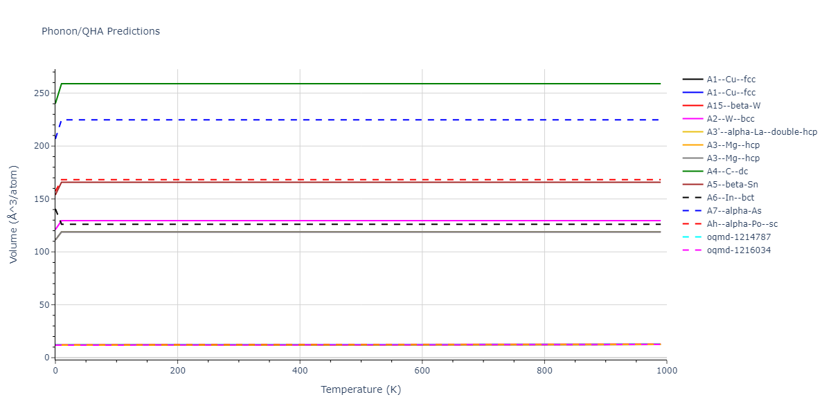 2011--Apostol-F--Al-Cu--LAMMPS--ipr1/phonon.Cu.V.png