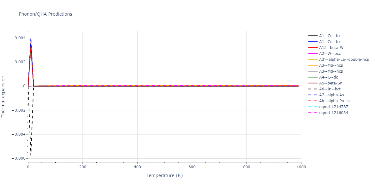 2011--Apostol-F--Al-Cu--LAMMPS--ipr1/phonon.Cu.alpha.png