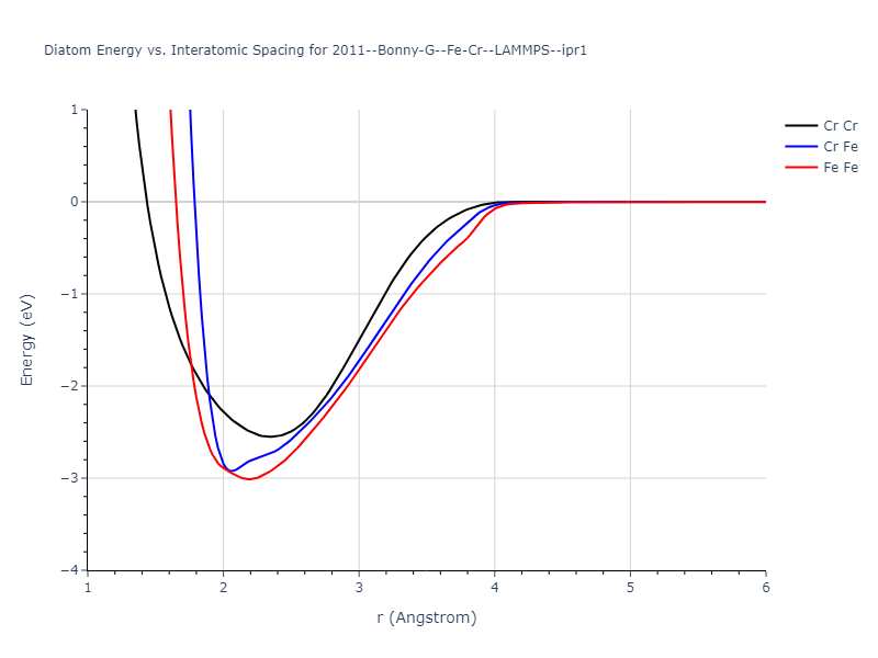 2011--Bonny-G--Fe-Cr--LAMMPS--ipr1/diatom