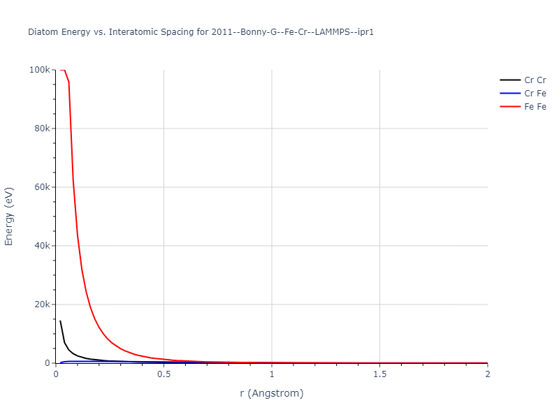 2011--Bonny-G--Fe-Cr--LAMMPS--ipr1/diatom_short