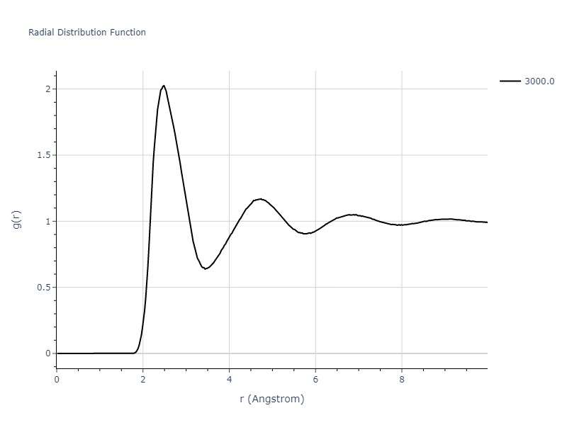 2011--Bonny-G--Fe-Cr--LAMMPS--ipr1/mdliquid.Fe.rdf