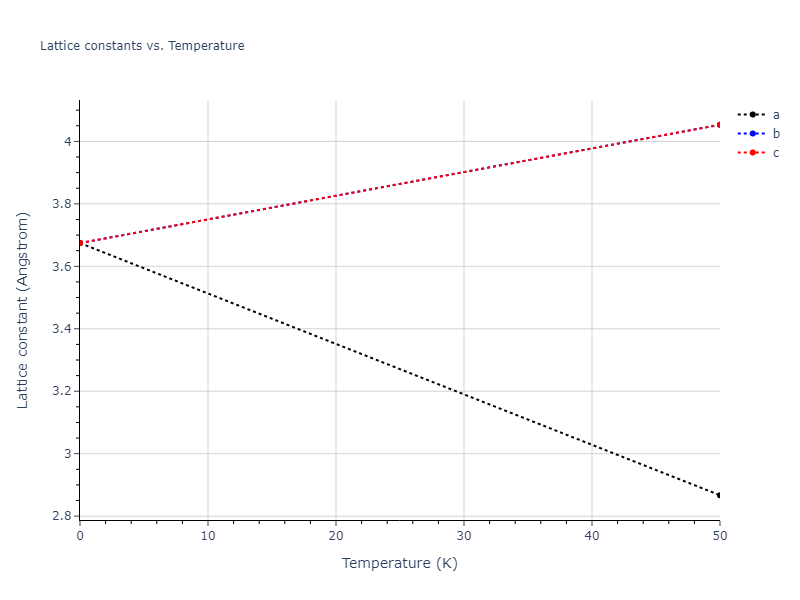 2011--Bonny-G--Fe-Cr--LAMMPS--ipr1/mdsolid.Cr.A1--Cu--fcc.d63f6240.a