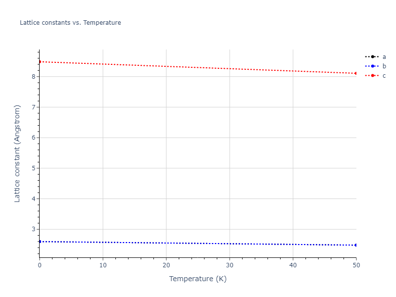 2011--Bonny-G--Fe-Cr--LAMMPS--ipr1/mdsolid.Cr.A3'--alpha-La--double-hcp.61350cbf.a